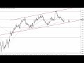 EUR/USD Technical Analysis for August 31, 2023 by FXEmpire