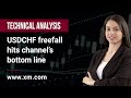 Technical Analysis: 14/07/2023 - USDCHF freefall hits channel’s bottom line