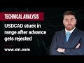 Technical Analysis: 17/03/2023 - USDCAD stuck in range after advance gets rejected