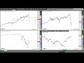 Rüdiger Born: Interessante Charts bei Dax und Dow