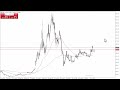 Ethereum Technical Analysis for December 12, 2023 by Chris Lewis for FXEmpire