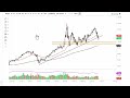 Oil Technical Analysis for June 24, 2022 by FXEmpire