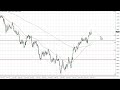 EUR/USD - EUR/USD Technical Analysis for January 24, 2023 by FXEmpire