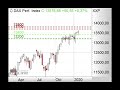 DAX scheitert erneut an 13.600 Punkten - Morning Call 27.01.2020