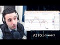 Money Talks | ATFX: Comentario Diario.