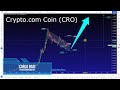 📊 CRO (Crypto.com Coin): Analisi & Didattica | Proiezioni & Target di medio e lungo termine