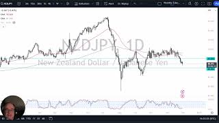 NZD/JPY NZD/JPY Forecast December 2, 2024