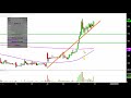 ANTHERA PHARMACEUTICALS INC. - Anthera Pharmaceuticals, Inc - ANTH Stock Chart Technical Analysis for 01-24-18