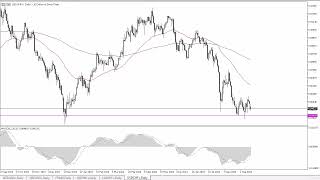 USD/CHF USD/CHF Forecast September 17, 2024