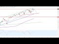 Wall Street – Die Chance naht…