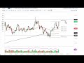 Gold Technical Analysis for the Week of March 20, 2023 by FXEmpire