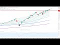 DOW JONES INDUSTRIAL AVERAGE - Wall Street - Ist die Rallye beim Nasdaq100 vorüber?