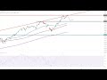 DOW JONES INDUSTRIAL AVERAGE - Wall Street - Amazon Aktie erreicht Kursziel!