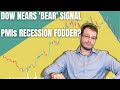 Would a Louder Recession Signal Push the Dow Over the Ledge, Reverse the Dollar?