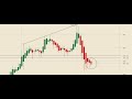 ¿Punto de inflexión en Ethereum y las DEFI? Vitalik no ve con buenos ojos el Yield Farming.