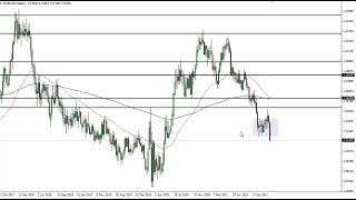 EUR/USD EUR/USD Technical Analysis for the Week of January 31, 2022 by FXEmpire
