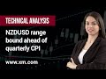 Technical Analysis: 19/04/2023 - NZDUSD range bound ahead of quarterly CPI