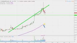 HEMPAMERICANA INC. HMPQ HempAmericana, Inc - HMPQ Stock Chart Technical Analysis for 04-19-18