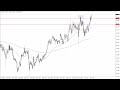 GBP/JPY Technical Analysis for the Week of May 29, 2023 by FXEmpire