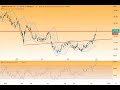 DAX40 –Keiner traut sich was…