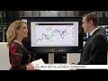 Charttechnik: DAX in der Korrektur?