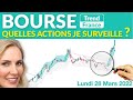 Bourse : les Actions Furieuses (Greenvolt, Kinepolis, Edp Renovaveis, GTT)