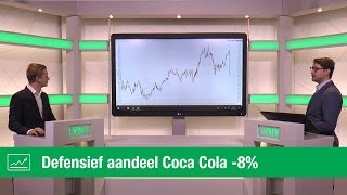 COCA-COLA CO. Defensief aandeel Coca-Cola KO: - 8% | LYNX