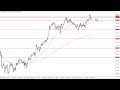 GBP/JPY Technical Analysis for November 23, 2023 by FXEmpire