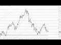 USD/JPY - USD/JPY Technical Analysis for March 27, 2023 by FXEmpire