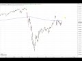 Wall Street - Nasdaq100 hui, Dow Jones pfui!