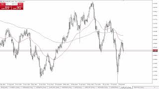 EUR/CHF EUR/CHF Forecast August 22, 2024