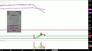 RENREN INC. ADS Renren Inc. - RENN Stock Chart Technical Analysis for 06-22-18