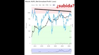 BITCOIN Si hay una subida en las #criptomonedas #bitcoin  ... 👉