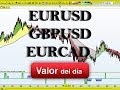 Trading de EURUSD,GBPUSD y EURCAD por Andres Jiménez en Estrategias Tv (24.10.13)