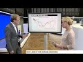 Rezession versus steigende Zinsen - Robert Rehtfeld im Talk