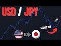 Dollaro USA FORTE: COME OPERARE sul cambio USD/JPY