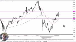 USD/JPY USD/JPY Forecast November 12, 2024