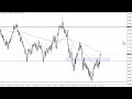 AUD/USD Price Forecast for August 15, 2022 by FXEmpire