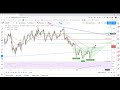USDCHF Technical Analysis for February 13, 2020 by FXEmpire