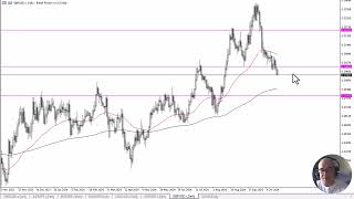 GBP/USD GBP/USD Forecast October 24, 2024