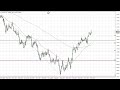 EUR/USD Technical Analysis for January 25, 2023 by FXEmpire
