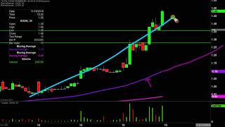 EVOKE PHARMA INC. Evoke Pharma Inc - EVOK Stock Chart Technical Analysis for 11-18-19