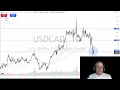 USD/CAD Analysis: Will the Loonie Continue to Pressure the USD?