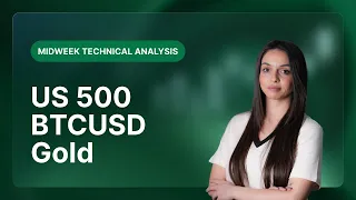 S&P500 INDEX Technical Analysis on US 500, BTCUSD, Gold