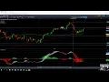 Will the Euro Stoxx 50 keep driving higher 29th November