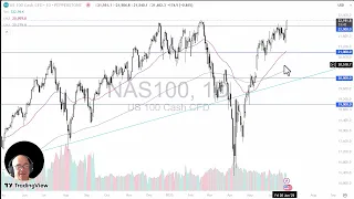 VERGE NASDAQ 100 Analysis: NASDAQ on the Verge of All Time Highs