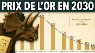 Investir en or pour la retraite et la transmission (07/06/25)
