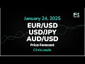 EUR/USD, USD/JPY, AUD/USD Price Forecast Today: Euro, Yen, Dollar Technical Analysis (January 24)