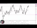 USD/NOK - USD/NOK Forecast November 5, 2024