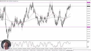 USD/NOK USD/NOK Forecast November 5, 2024